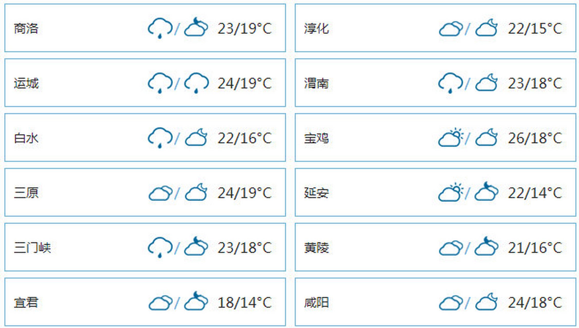 扬州城市网天气代码