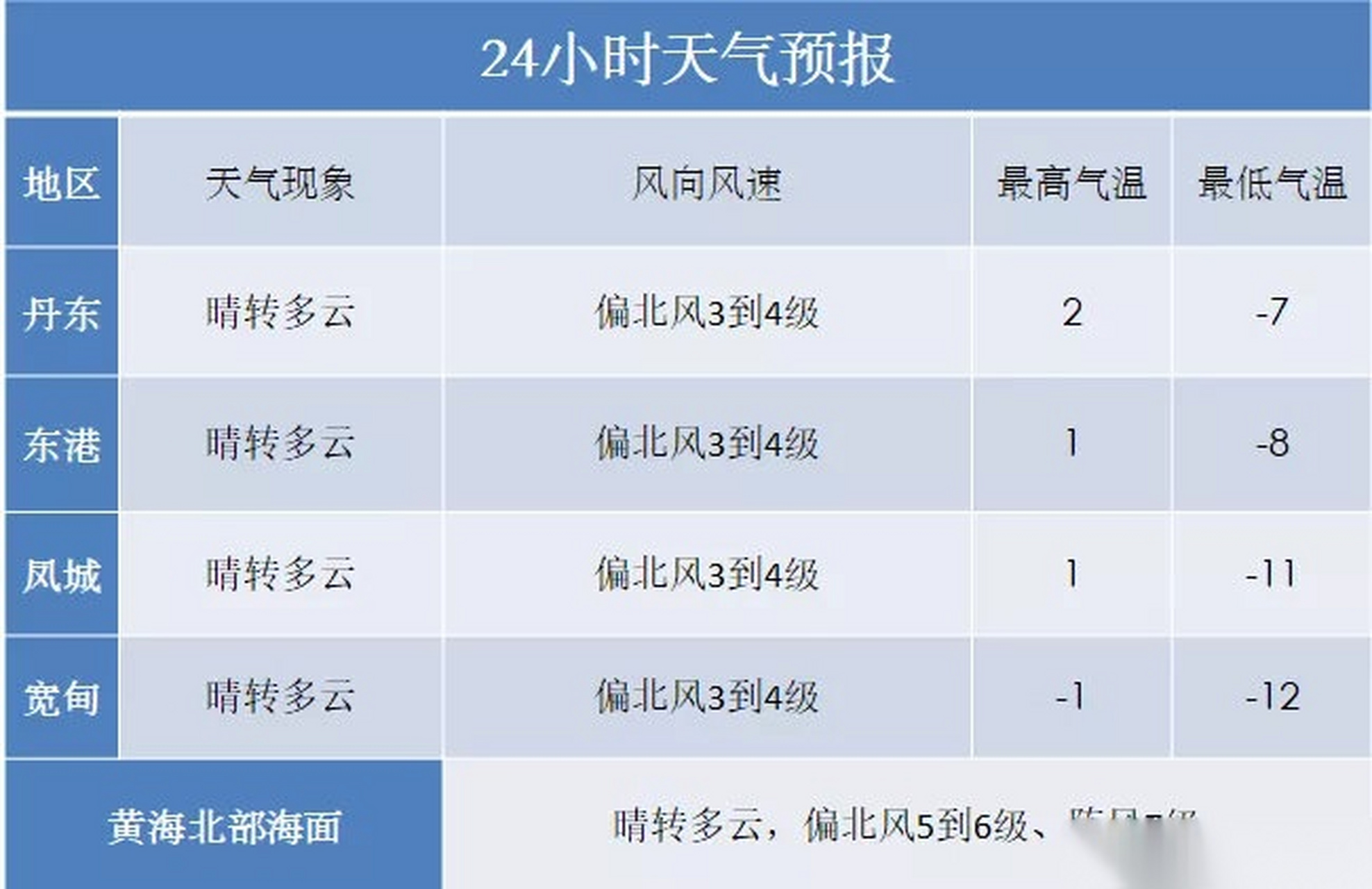 淄博南部大雪天氣預報_(淄博南部大雪天氣預報查詢)