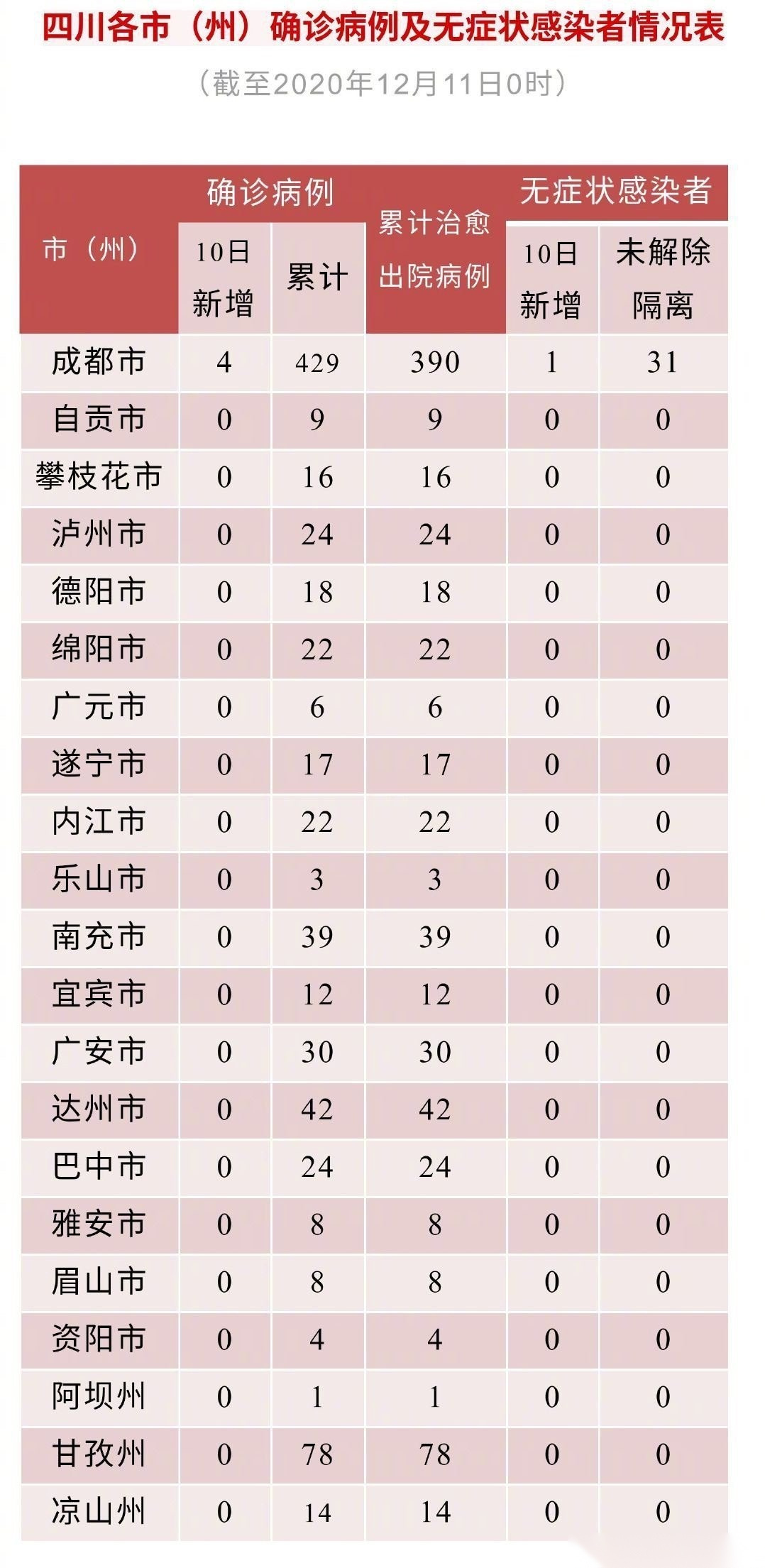 成都疫情冠状病毒图片