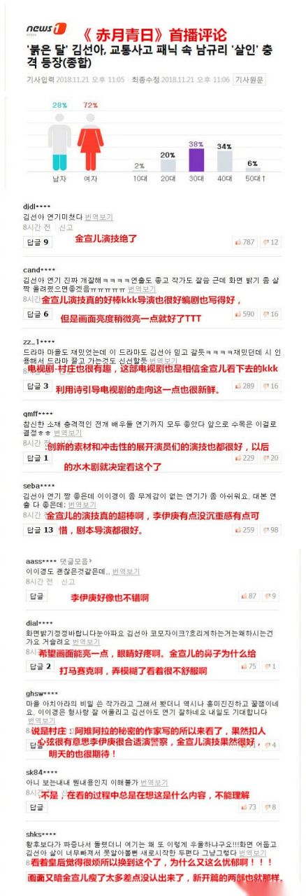 热剧福利社# mbc新水木剧《 赤月青日 》首播评论.