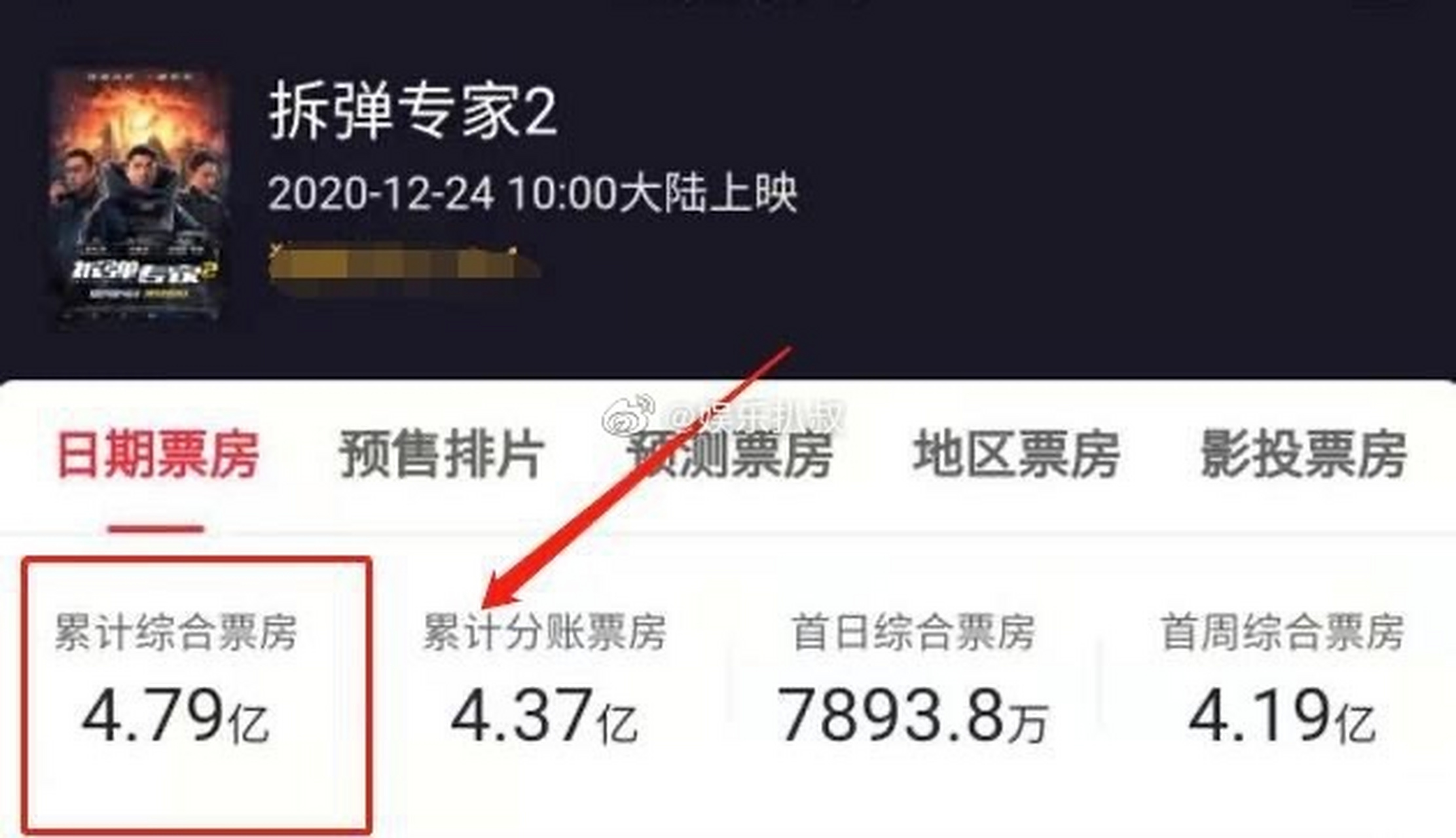 《拆弹专家2》6天破4.79亿!倪妮新电影成黑马,这个"翻身仗"打得漂亮