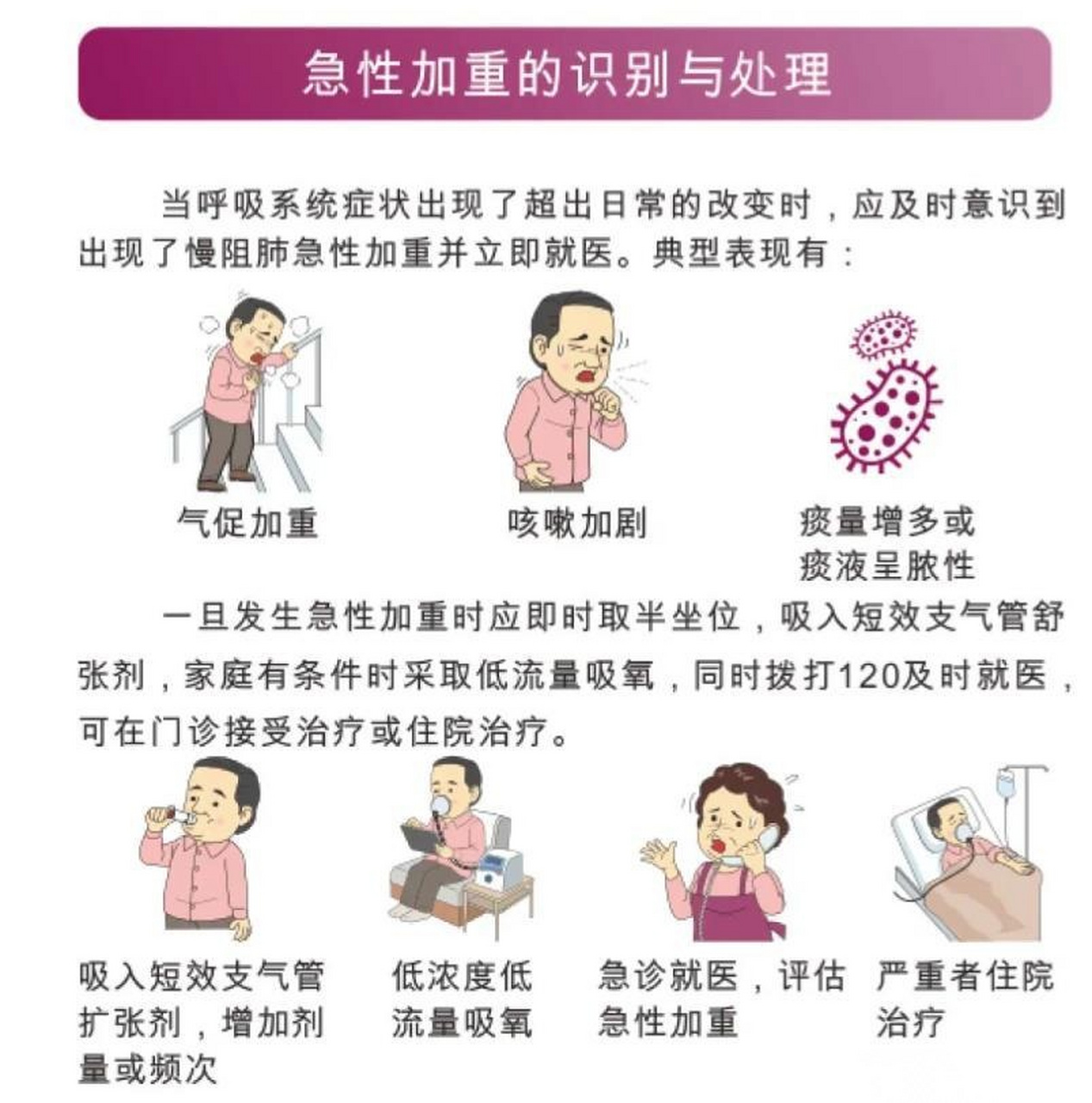 【#慢阻肺# 的急性加重的识别与处理该怎样做?】