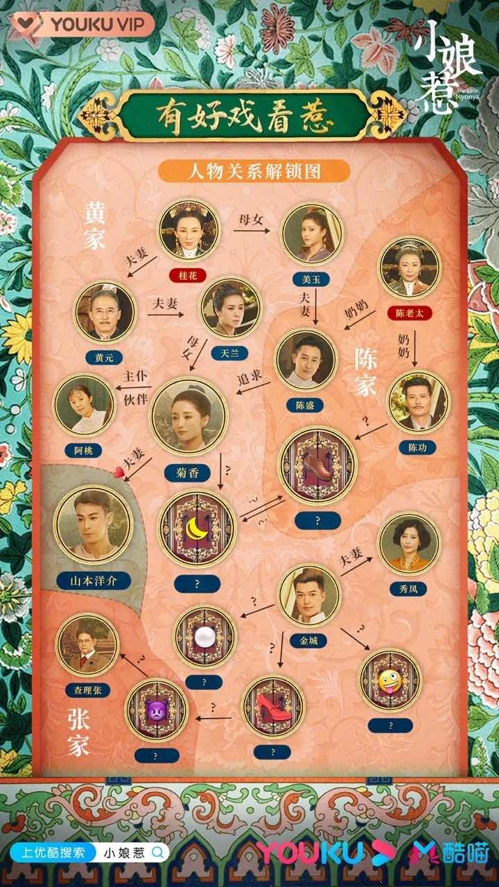 电视剧小娘惹#初代目娘惹关系图来惹[来]好戏即将开场,走过路过不要