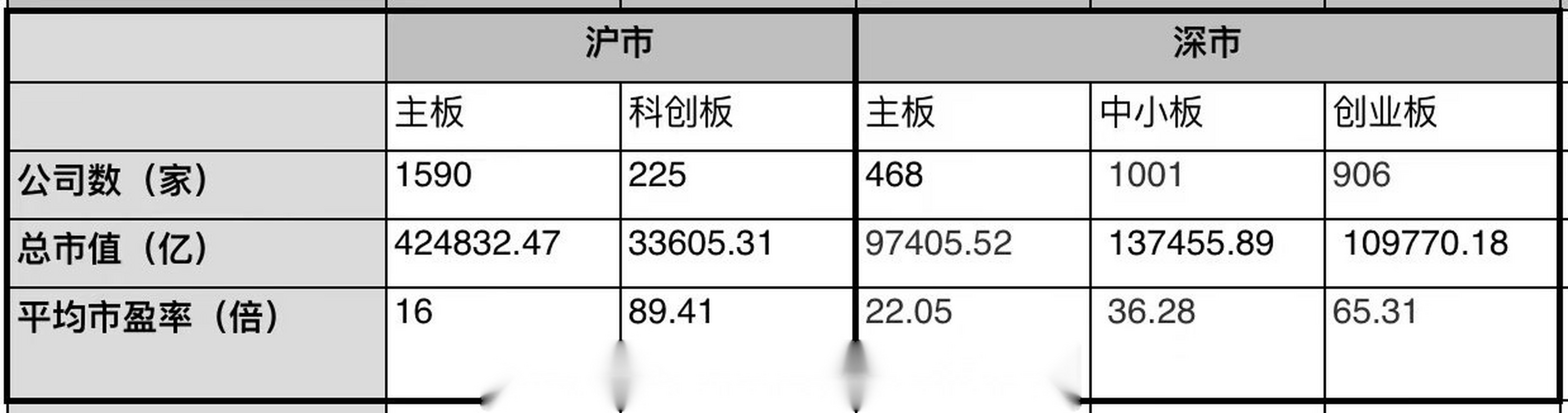 【详解深市主板中小板合并!哪些变了,哪些不变?市场影响几何?