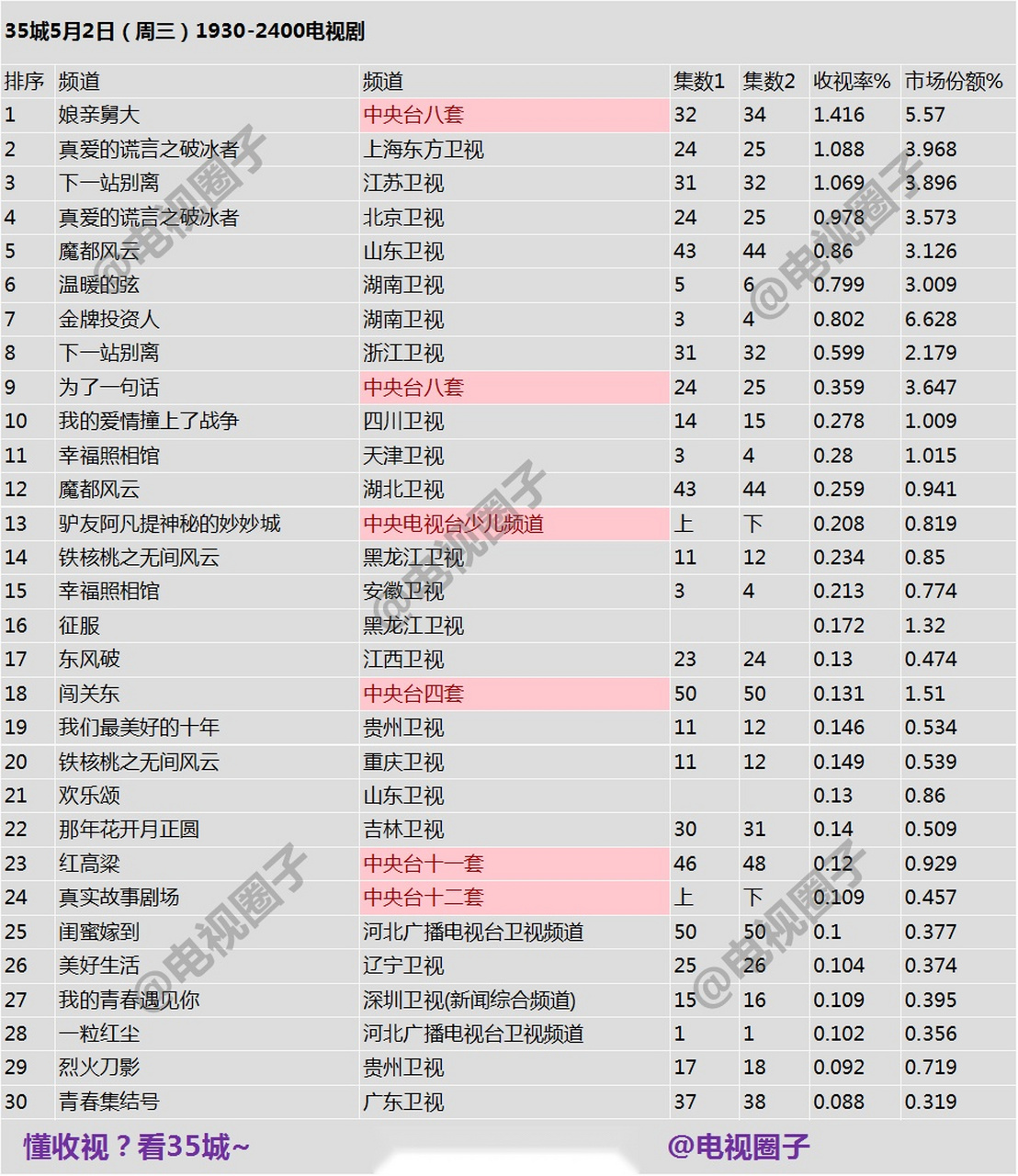 娘亲舅大演员表佟家良图片