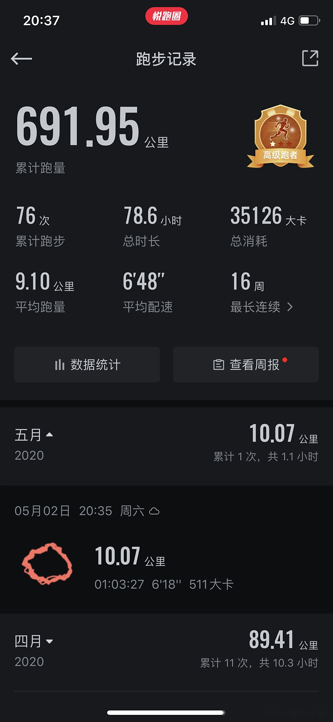 悦跑圈用了以来,跑量积累到691.