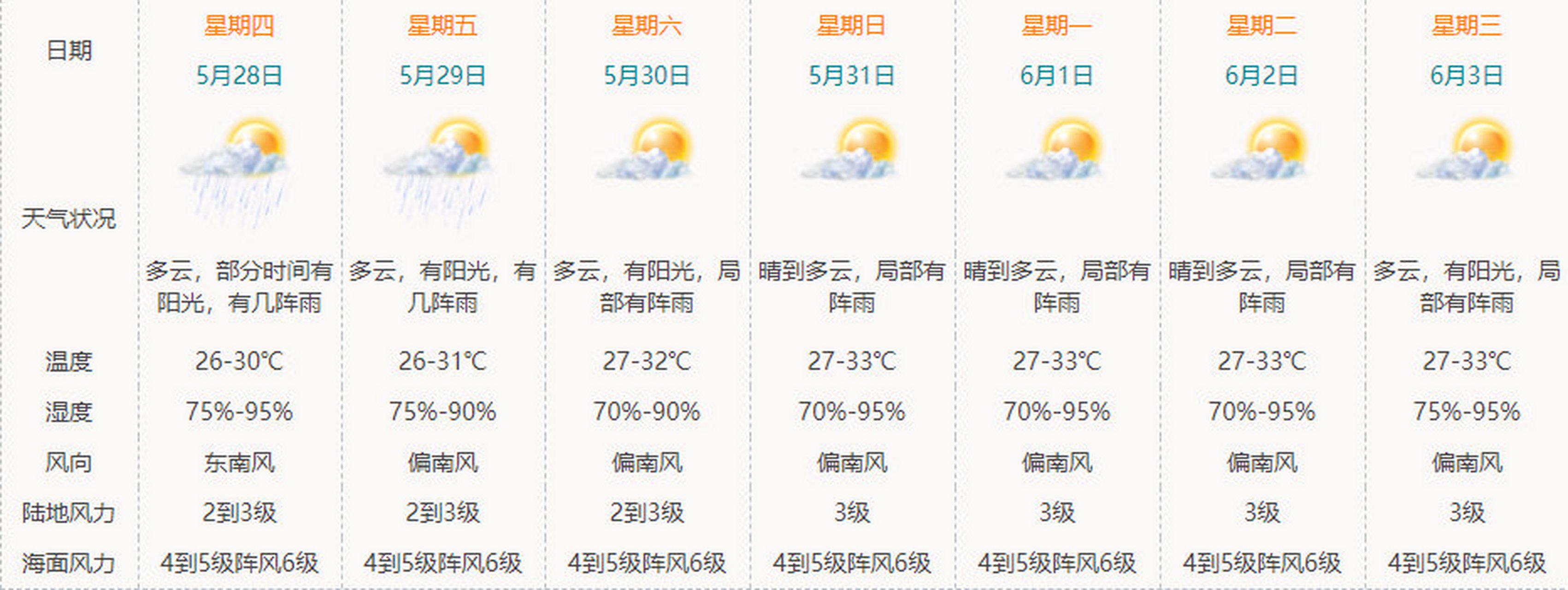 珠海天气_(珠海天气预报天气网)