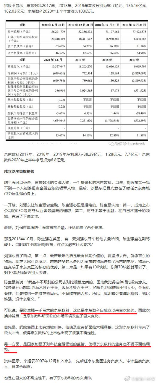 京东数科成立以来最大的管理层调整.【重磅!