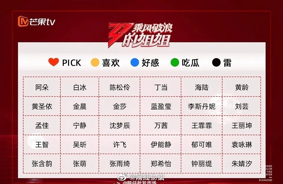 《乘风破浪的姐姐》名单来了!来看看这30位姐姐你会pick哪位呢?