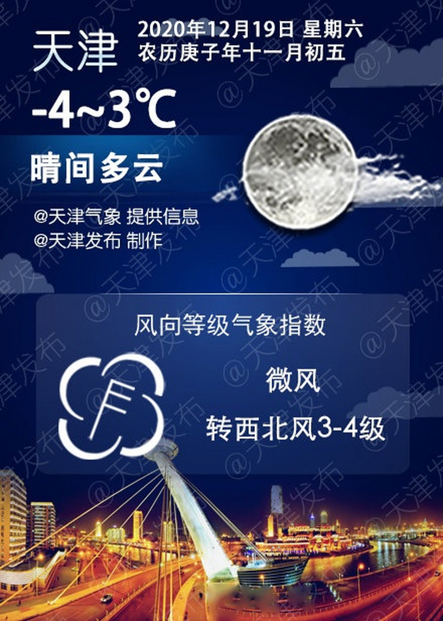 天气预报15天天津图片