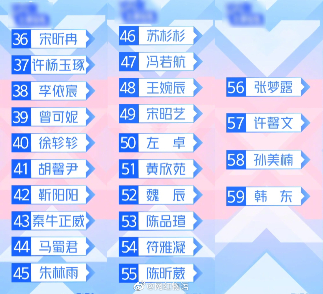 青春有你排名出来了!