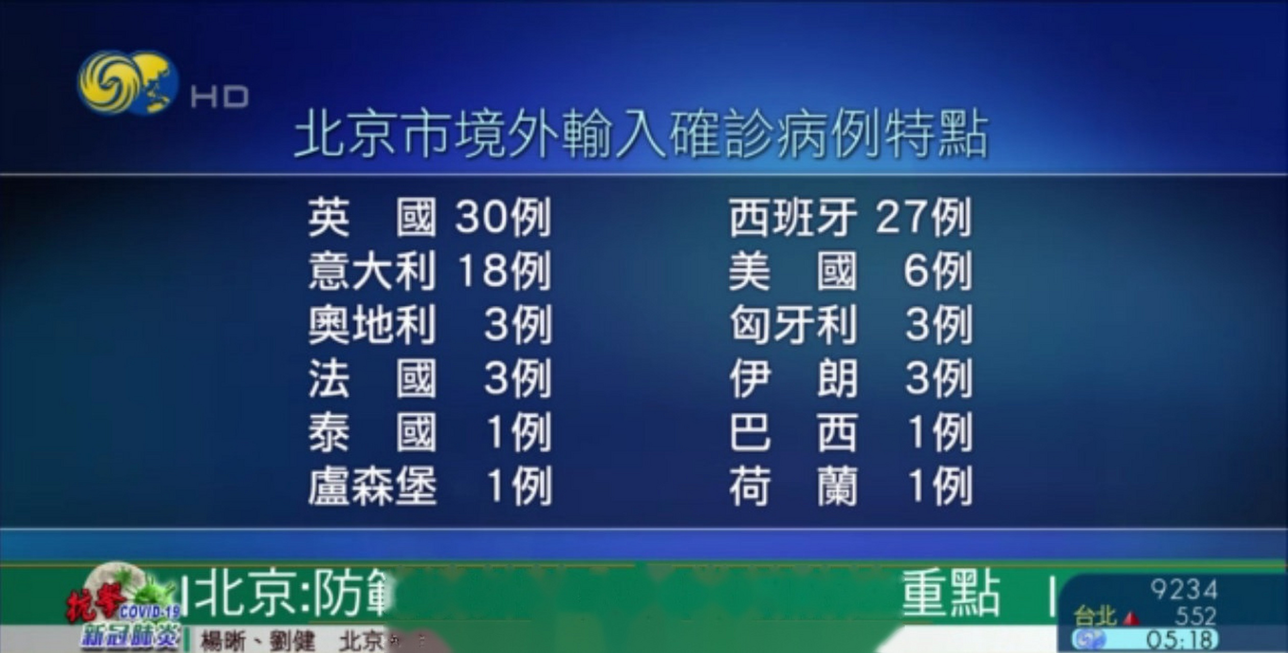  疫情最新进展北京最新消息今天(疫情最新信息北京)