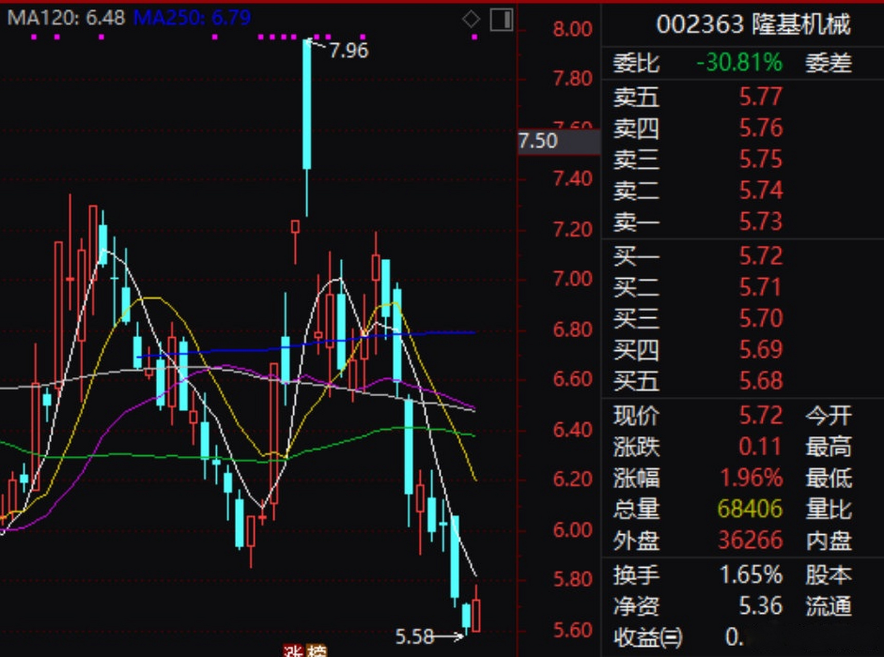 【隆基机械再次成为广汽埃安新能源汽车新车型供应商】隆基机械1月17