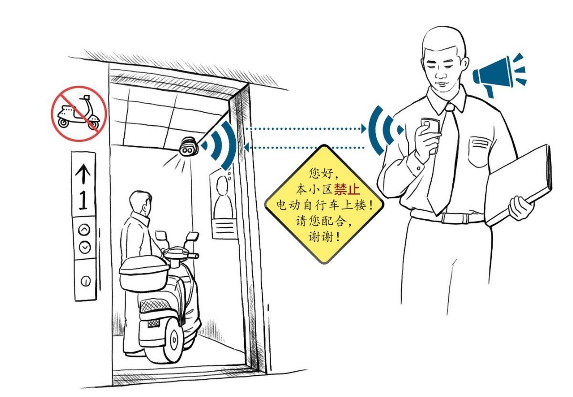 【電動自行車一進電梯就自動識別並報警,這種攝像頭能推廣嗎?