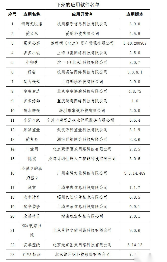 发短信的公司怎么核查