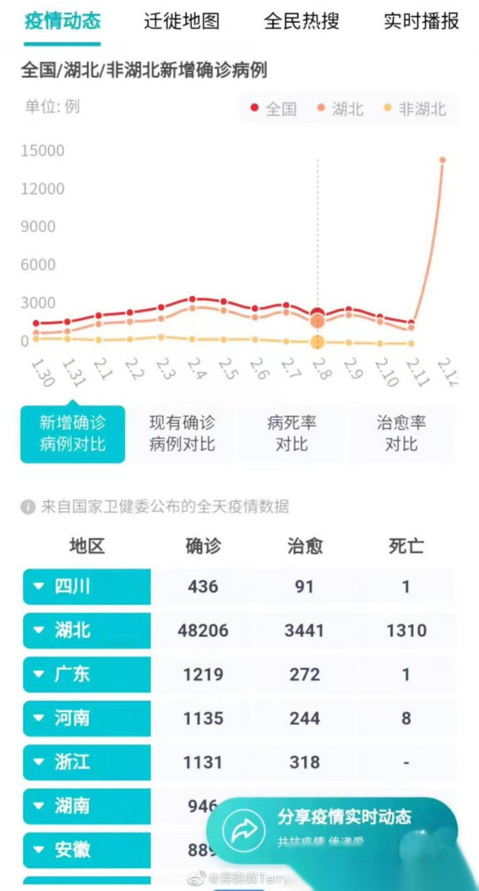  武汉三例新型肺炎(武汉新型肺炎最新数据)