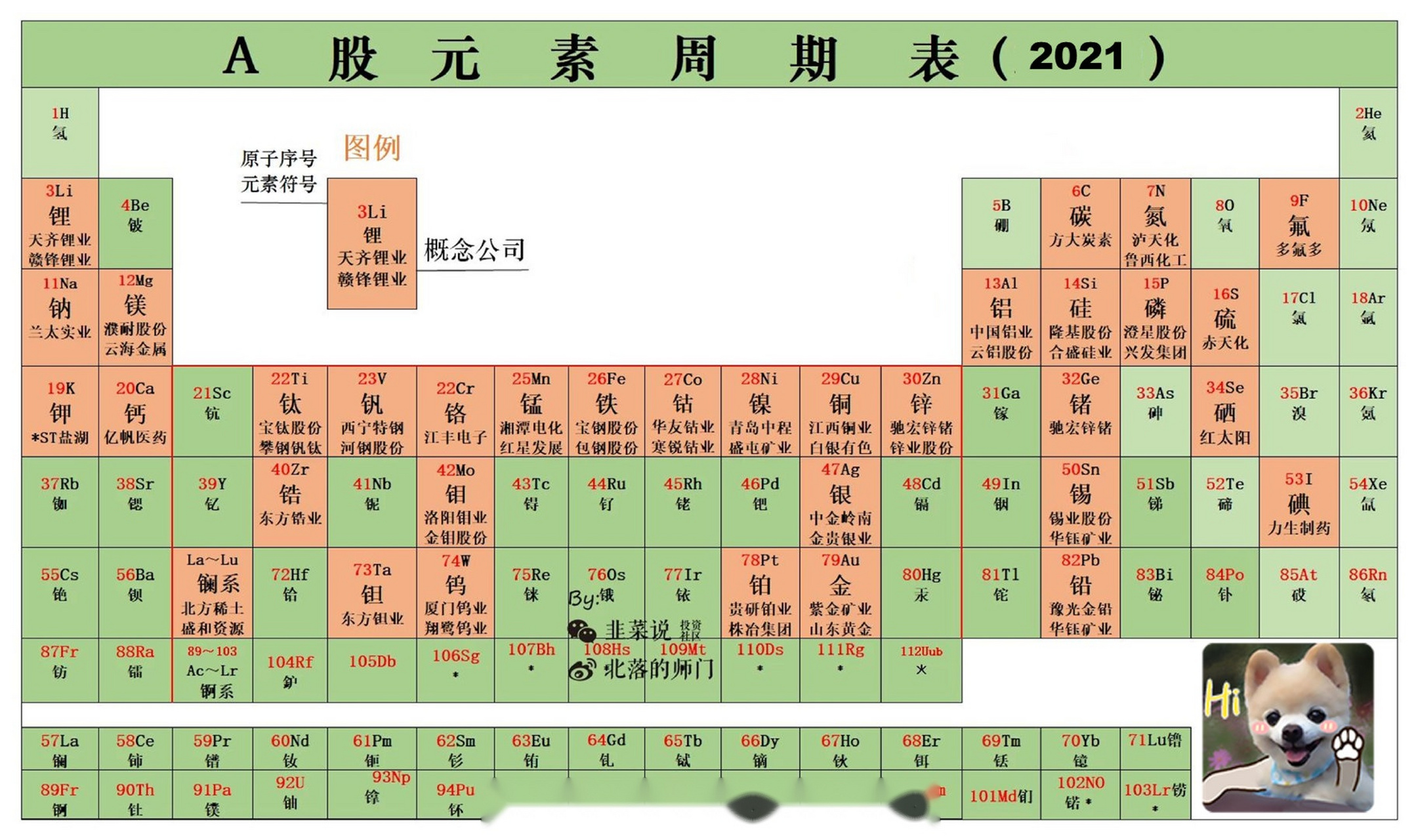 氨基酸周期表高清图片