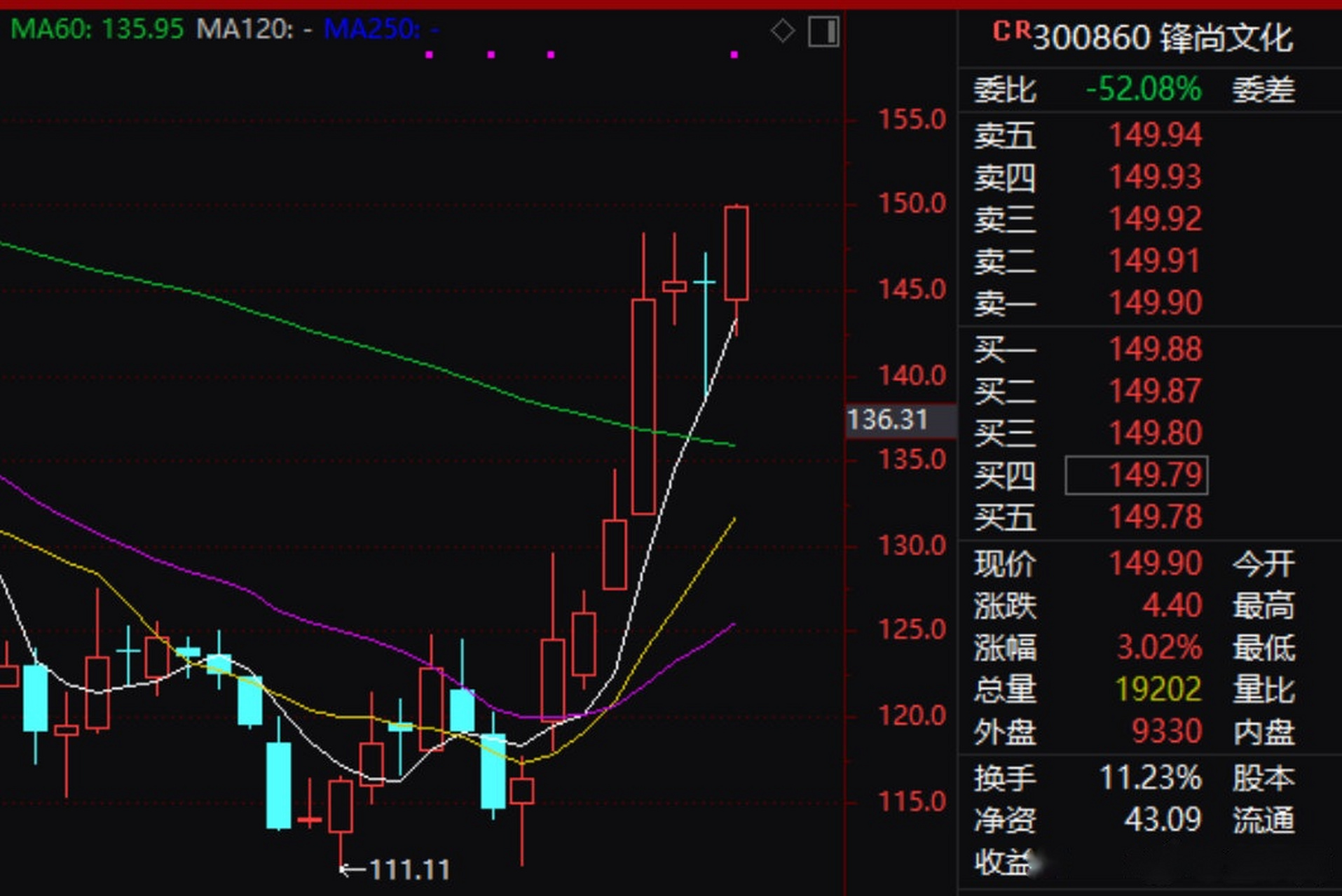 【锋尚文化2020年净利润同比增长3% 每10转9派10元】锋尚文化2月22日