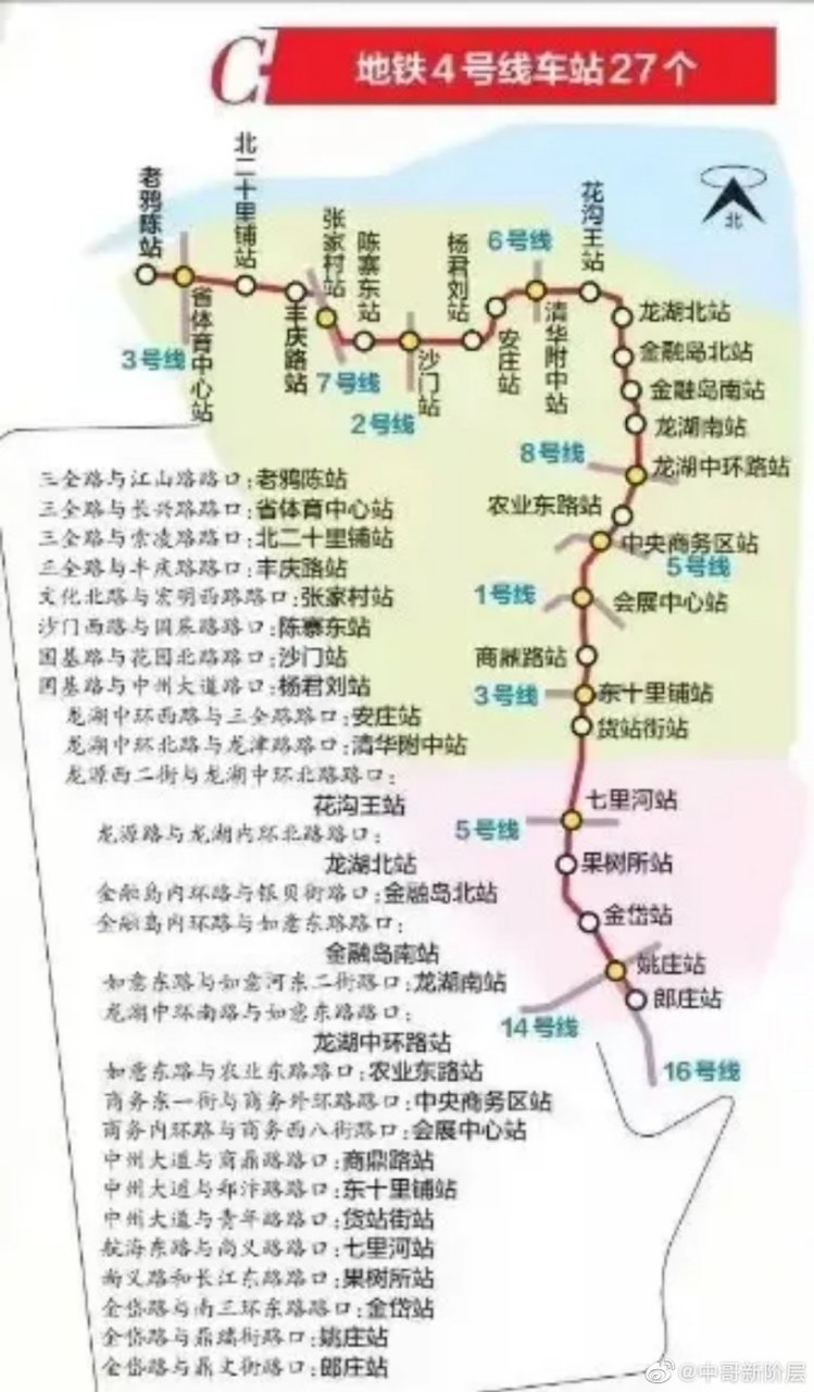 北区在售的主要有以下几个 丰乐奥体公馆,距离700米左右,均价16000