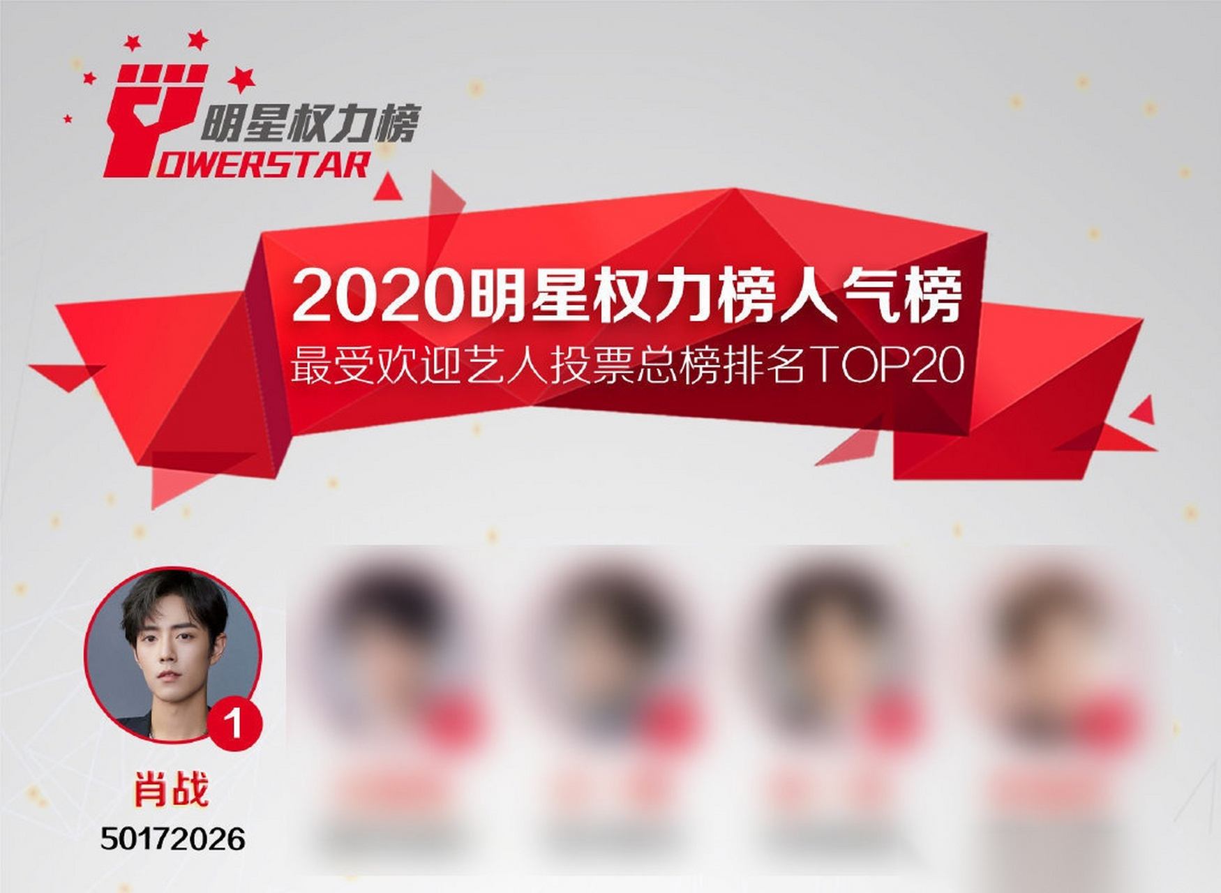 恭喜肖战获得明星权利榜,年度最受欢迎投票半总榜第一2020最受欢迎