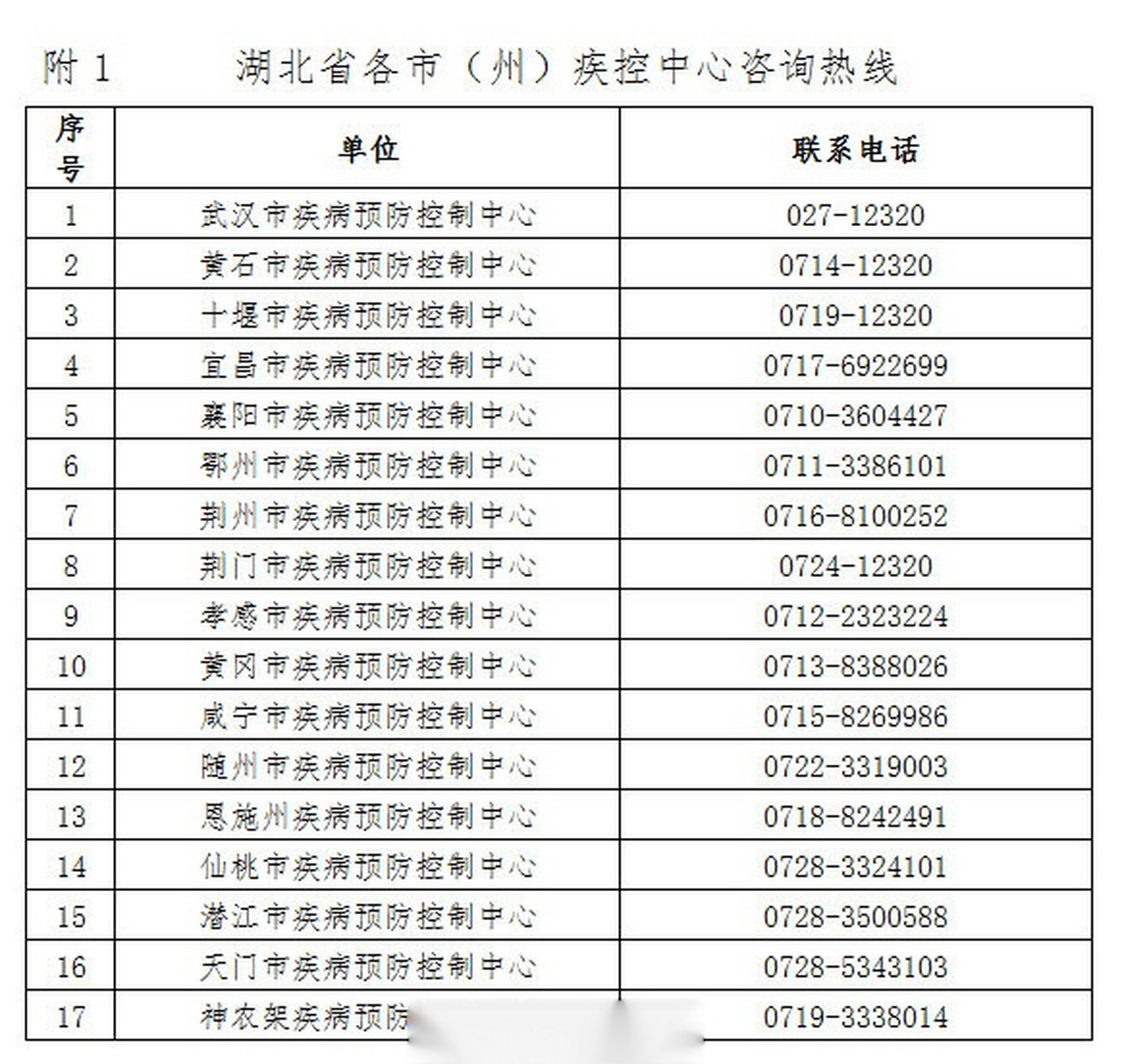  湖北疫情开始时间2021年几月份(2021年省考公务员时间)