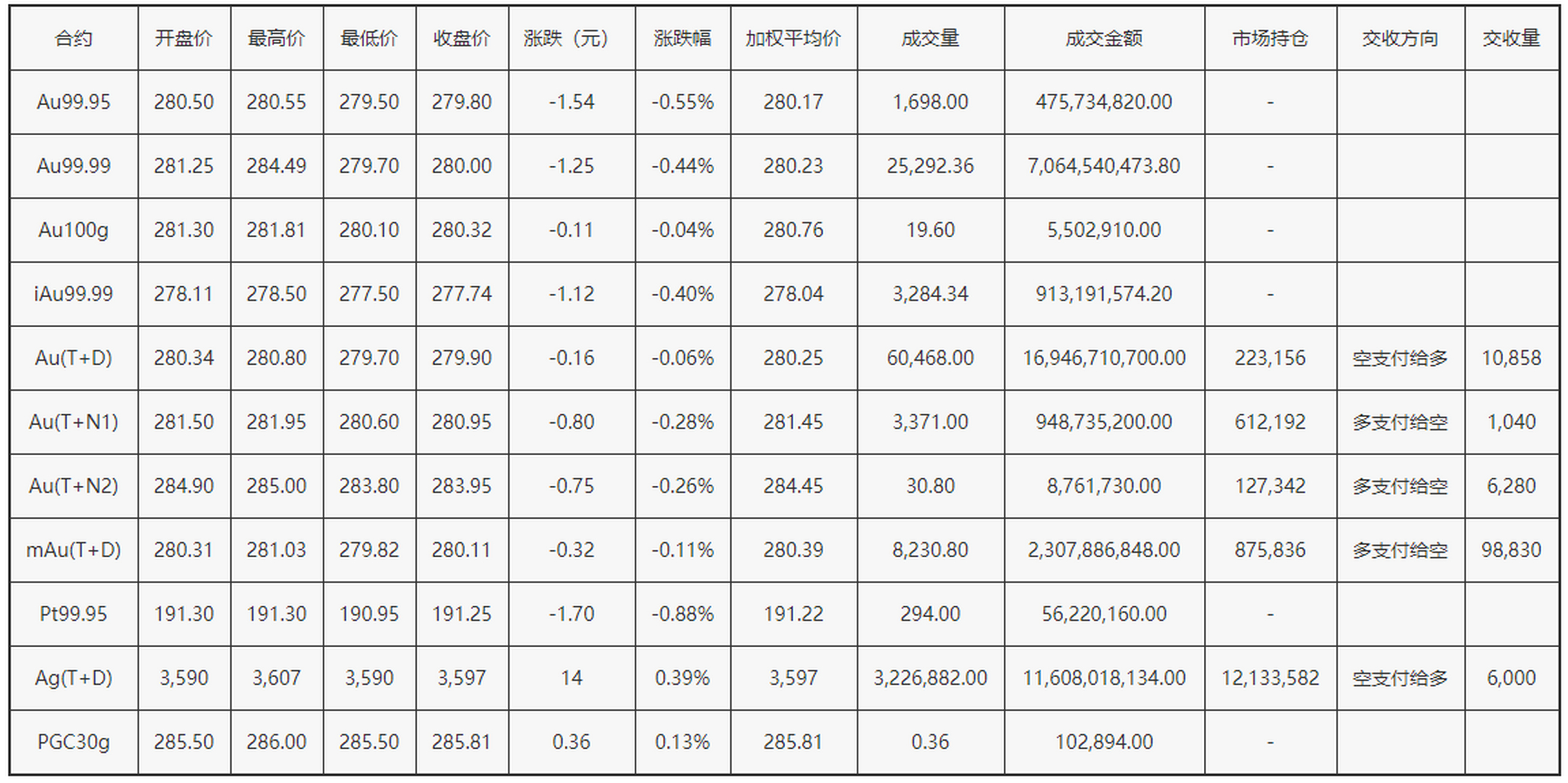 上海现在黄金交易价格(上海黄金交易价格今日多少价)