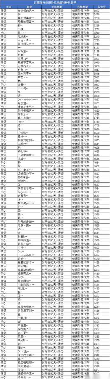 和平精英微信授权新建用户信息 和平精英微信授权新建用户信息