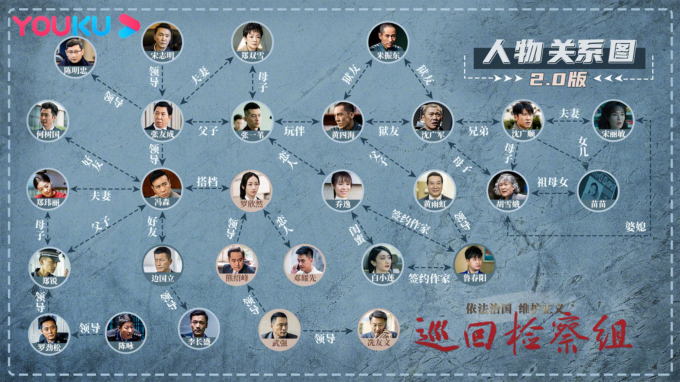 电视剧巡回检察组# 随着剧情的加速升级,人物关系图也是时候更新蚁侣