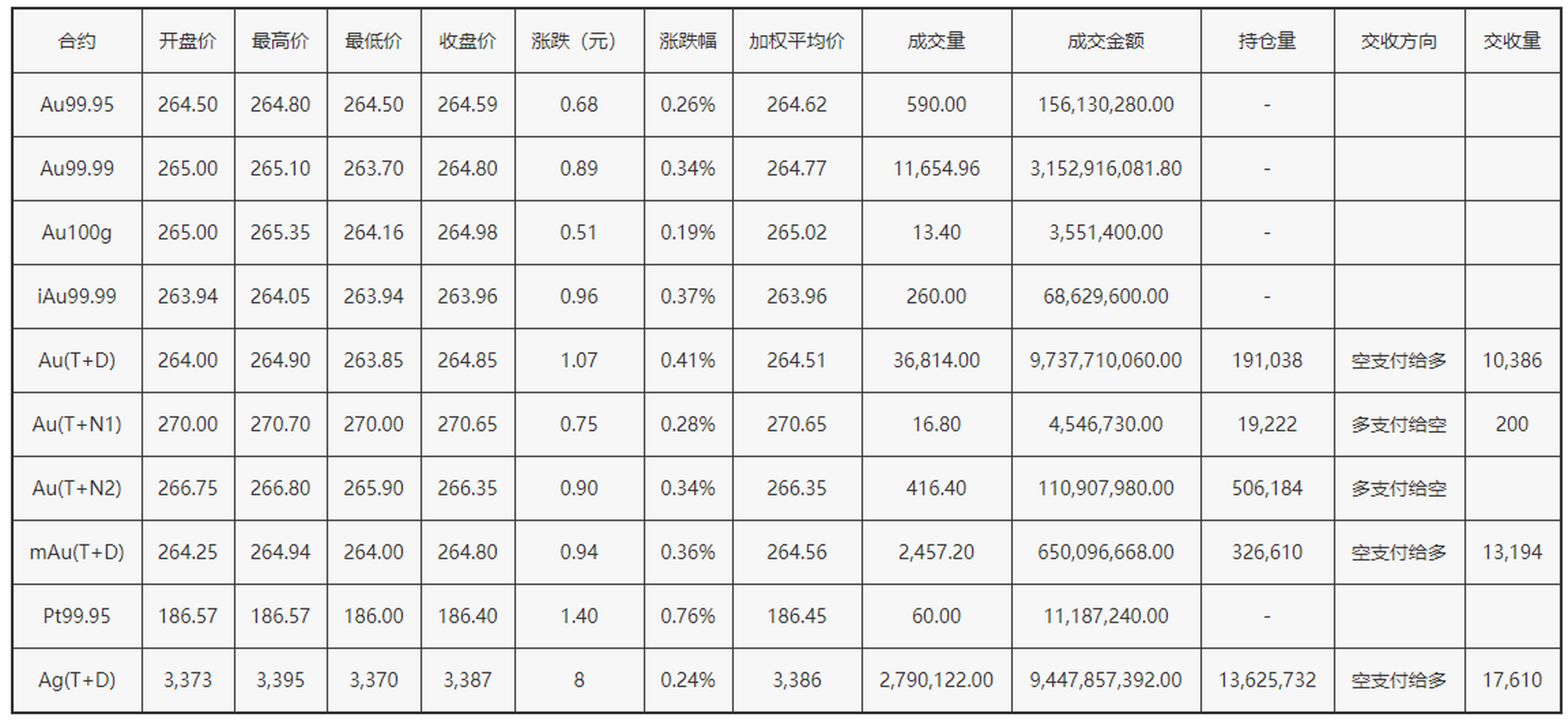 上海黄金交易所实时行情(上海黄金交易所实时行情的网站)