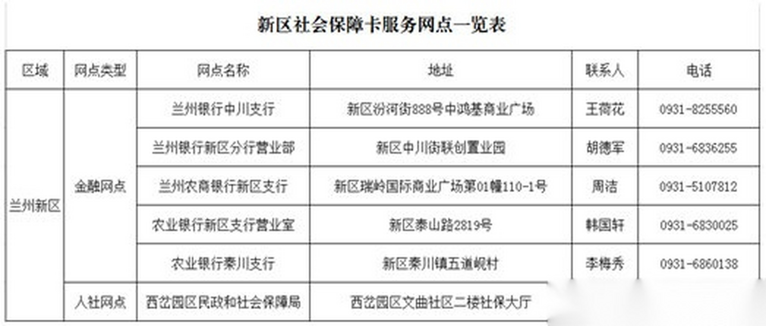 便民卡办下来要多久(便民卡办下来要多久才能用)