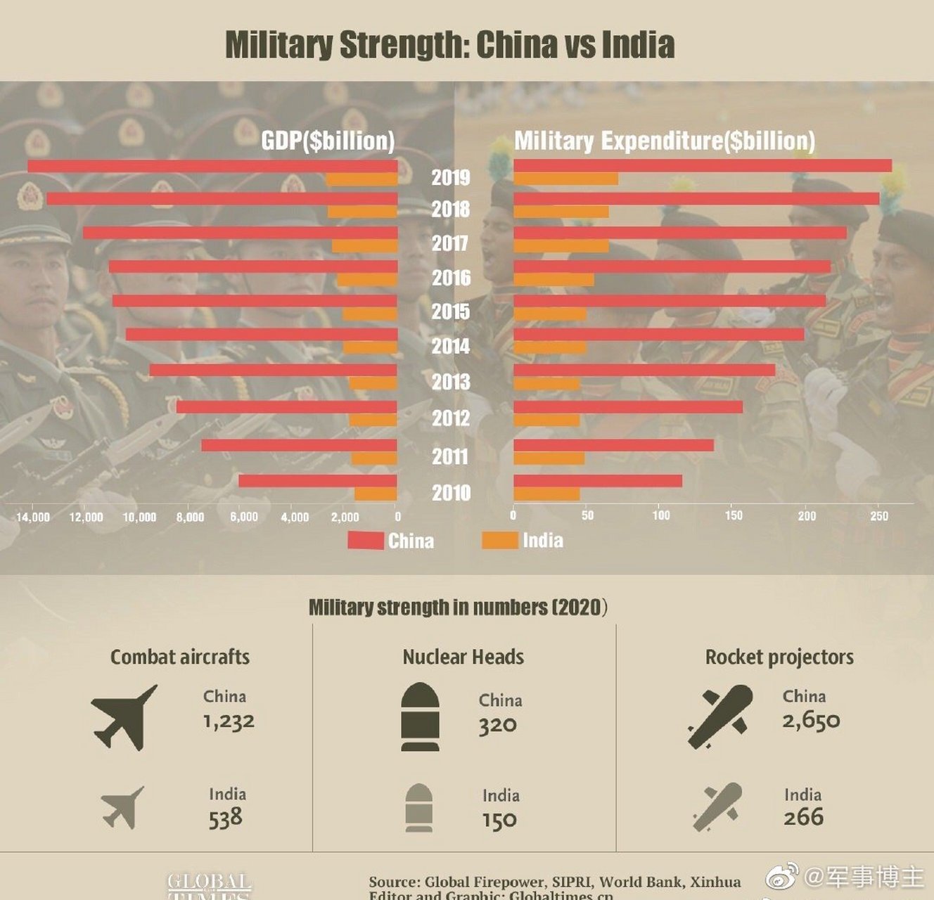 中印军力对比图片