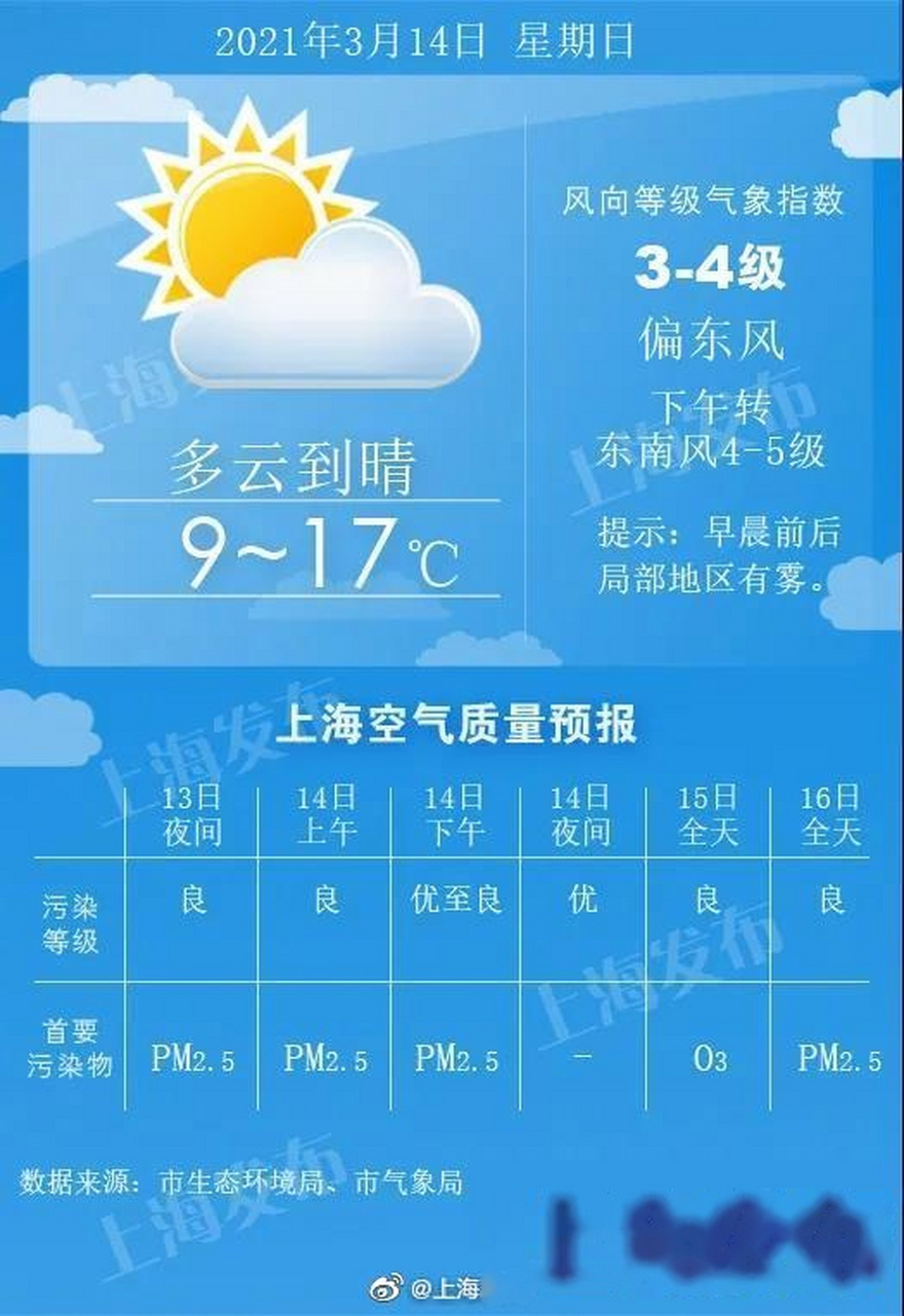 上海未来15天天气预报图片