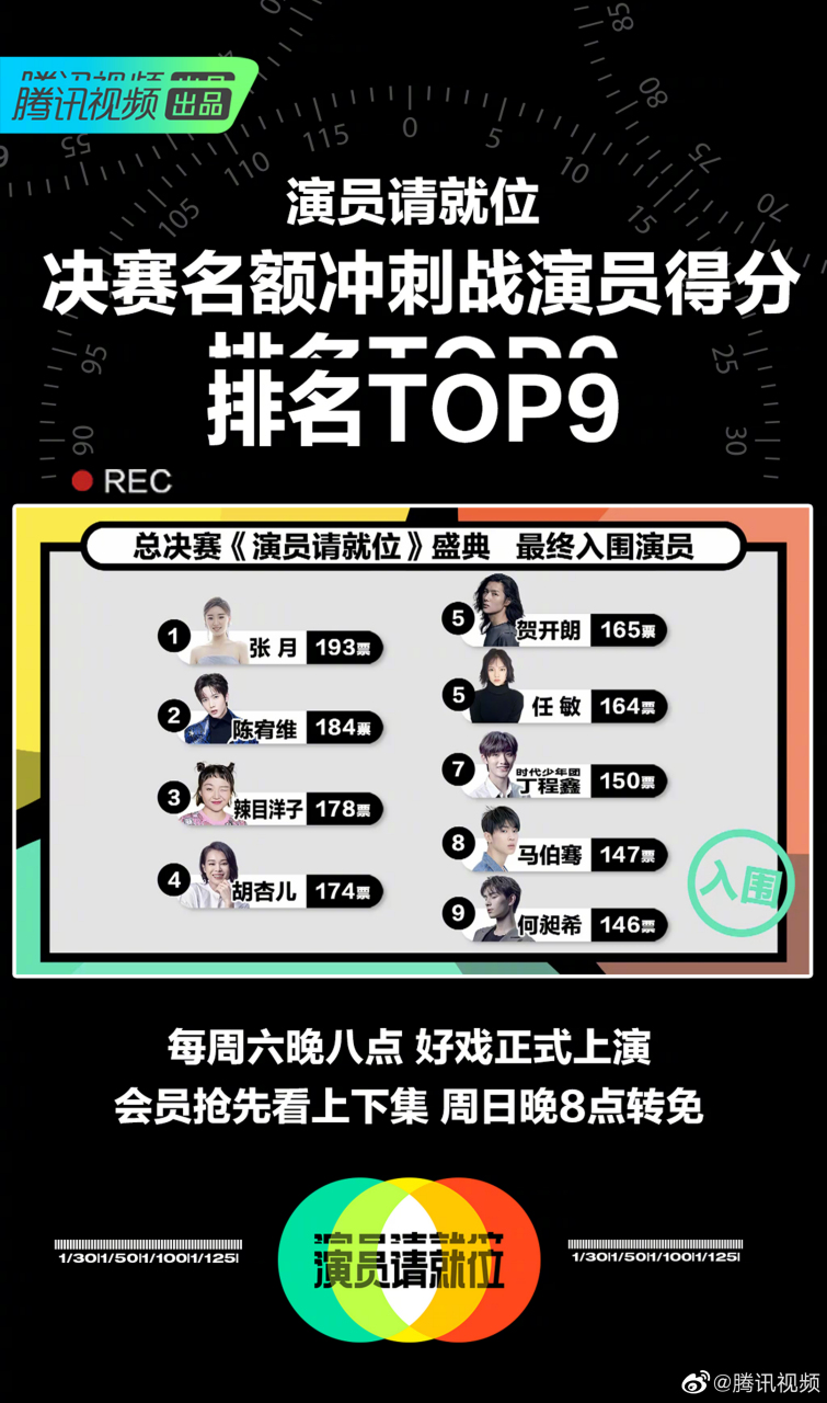 演员请就位#决赛名额冲刺战得分排名公布! 恭喜9位演员成功晋级决赛!