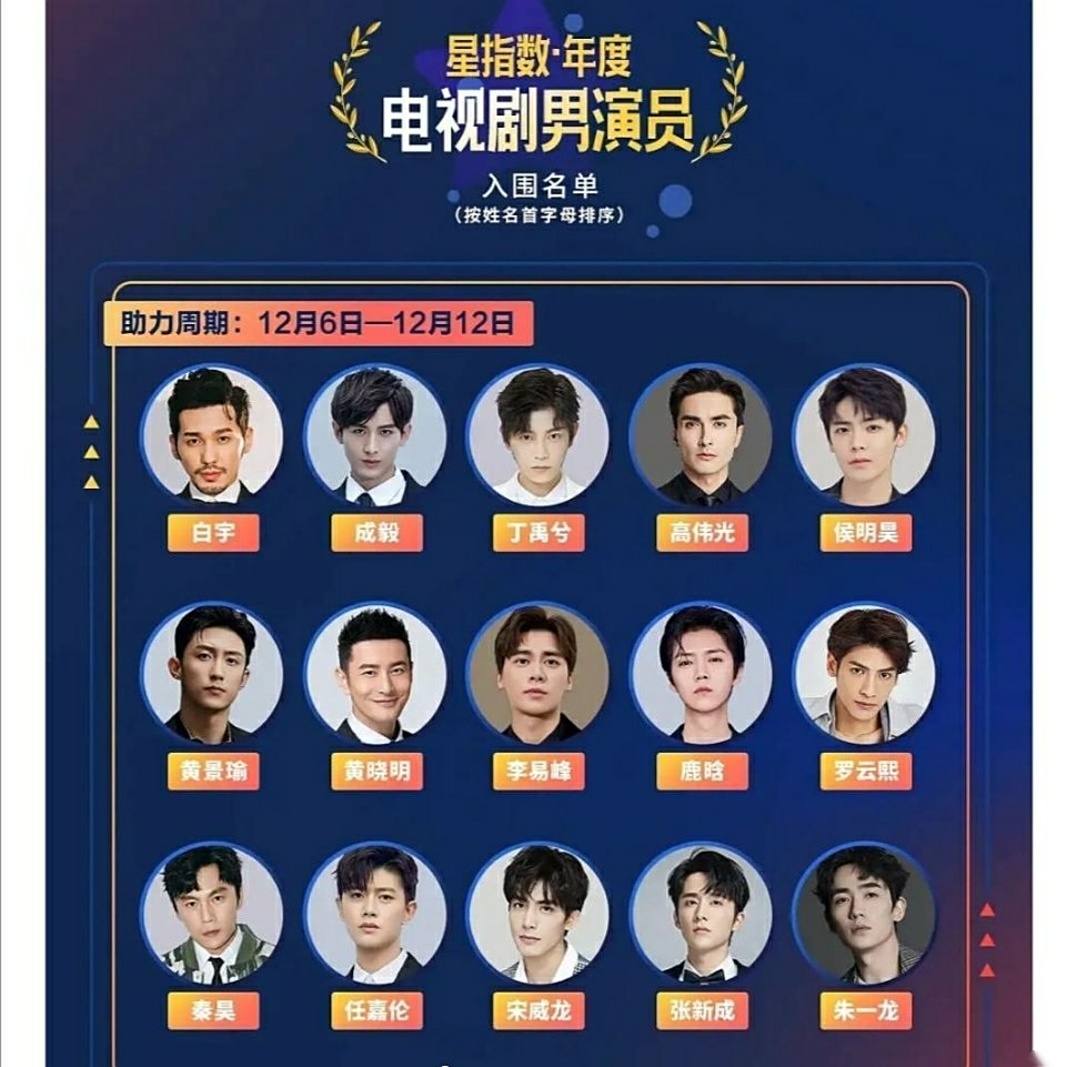 2020腾讯娱乐年度盛典 电视剧男演员入围名单:白宇 成毅 丁禹兮 高伟