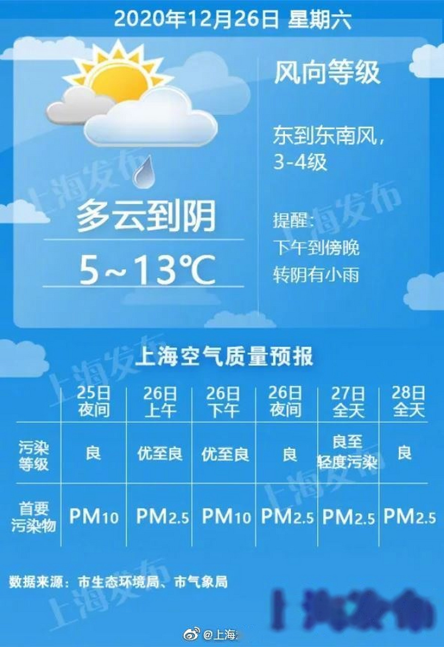 杭州明天天气预报后天天气预报情况 