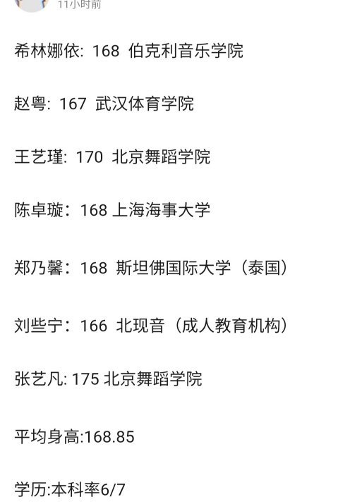 硬糖少女303的身高和学历盘点,这应该是内娱101系身高和学历最高的