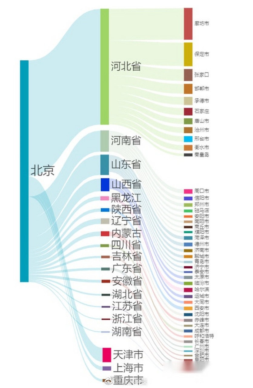 河北疫情分析图图片