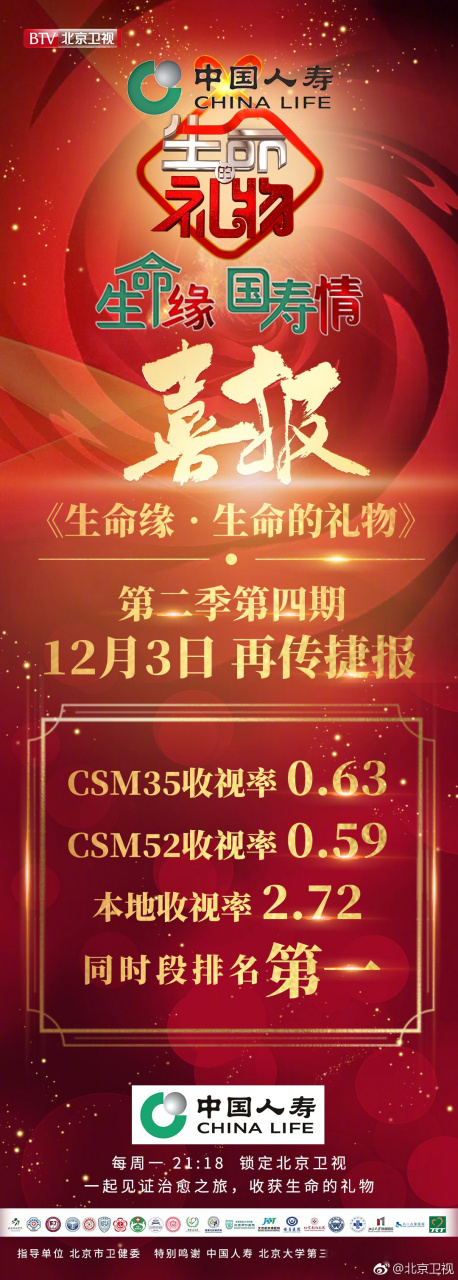 《生命缘生命的礼物》第二季第四期捷报请查收!35城收视率0.