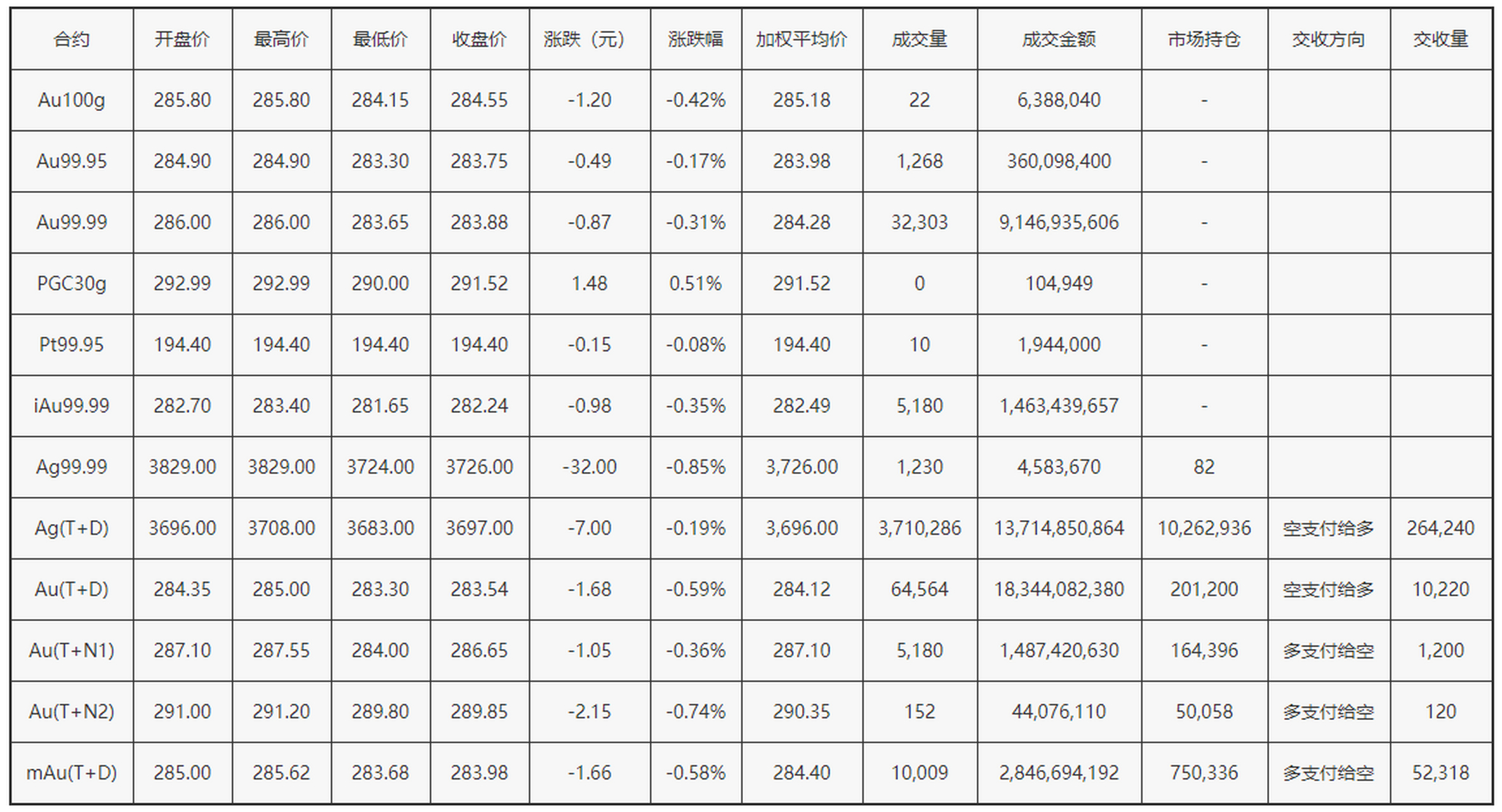 上海黄金交易所实时行情(上海黄金交易所实时行情今日价格人民币价格)-第2张图片-鲸幼网