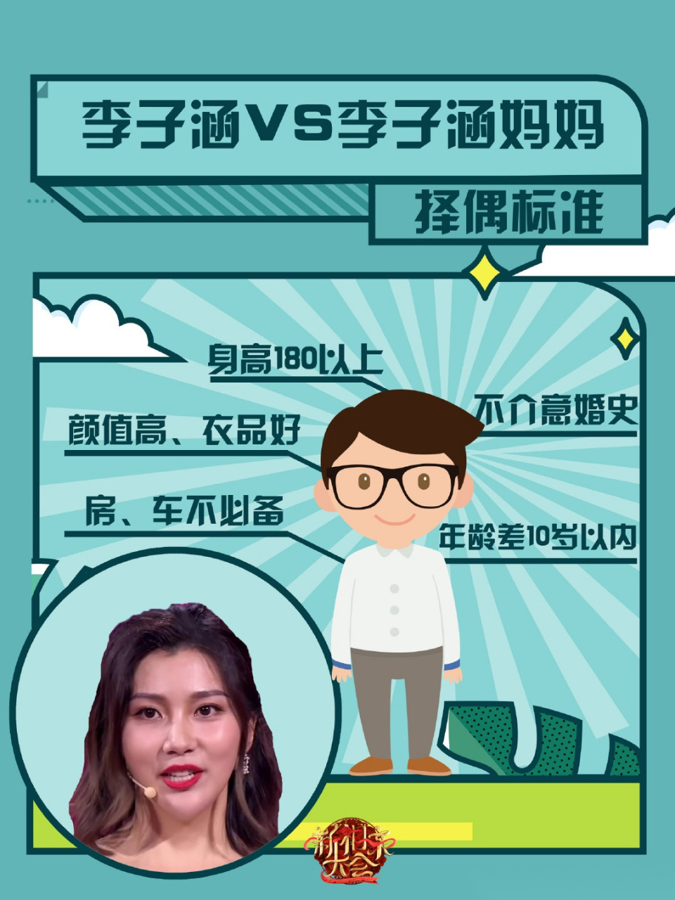 新相亲大会#女嘉宾李子涵与妈妈在线对比择偶标准,终于知道为什么