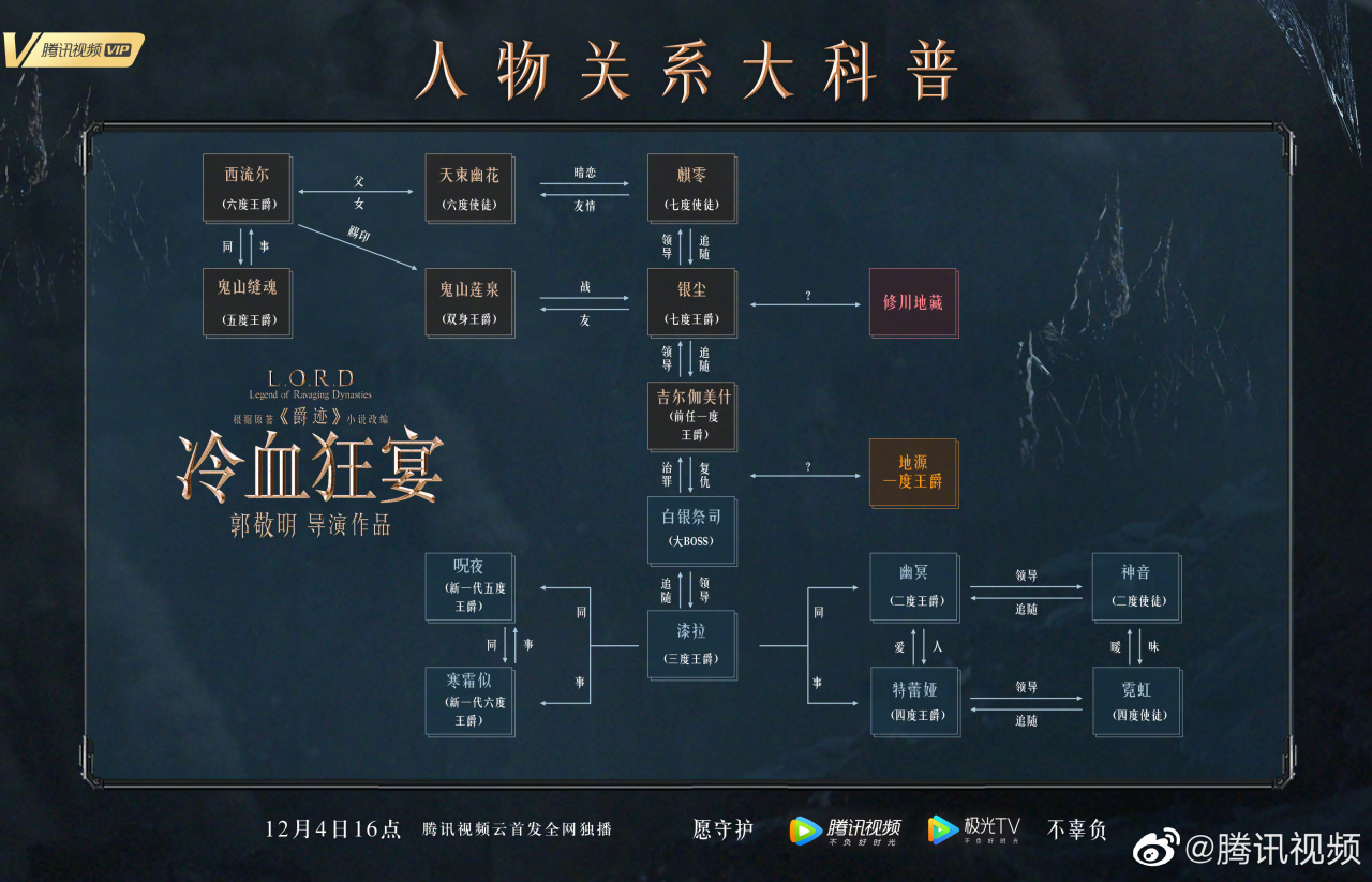 真的还有人不知道#冷血狂宴#中各个人物之间的关系嘛  错综复杂又暗藏
