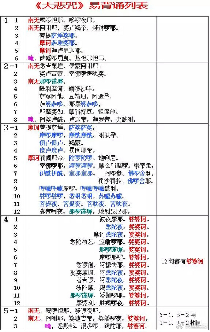 大悲咒简便记忆图片