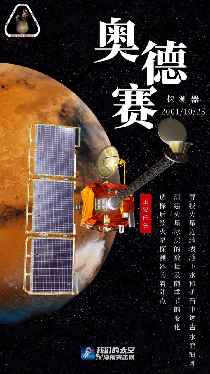 2001年10月23日,美国奥德赛探测器进入火星轨道.