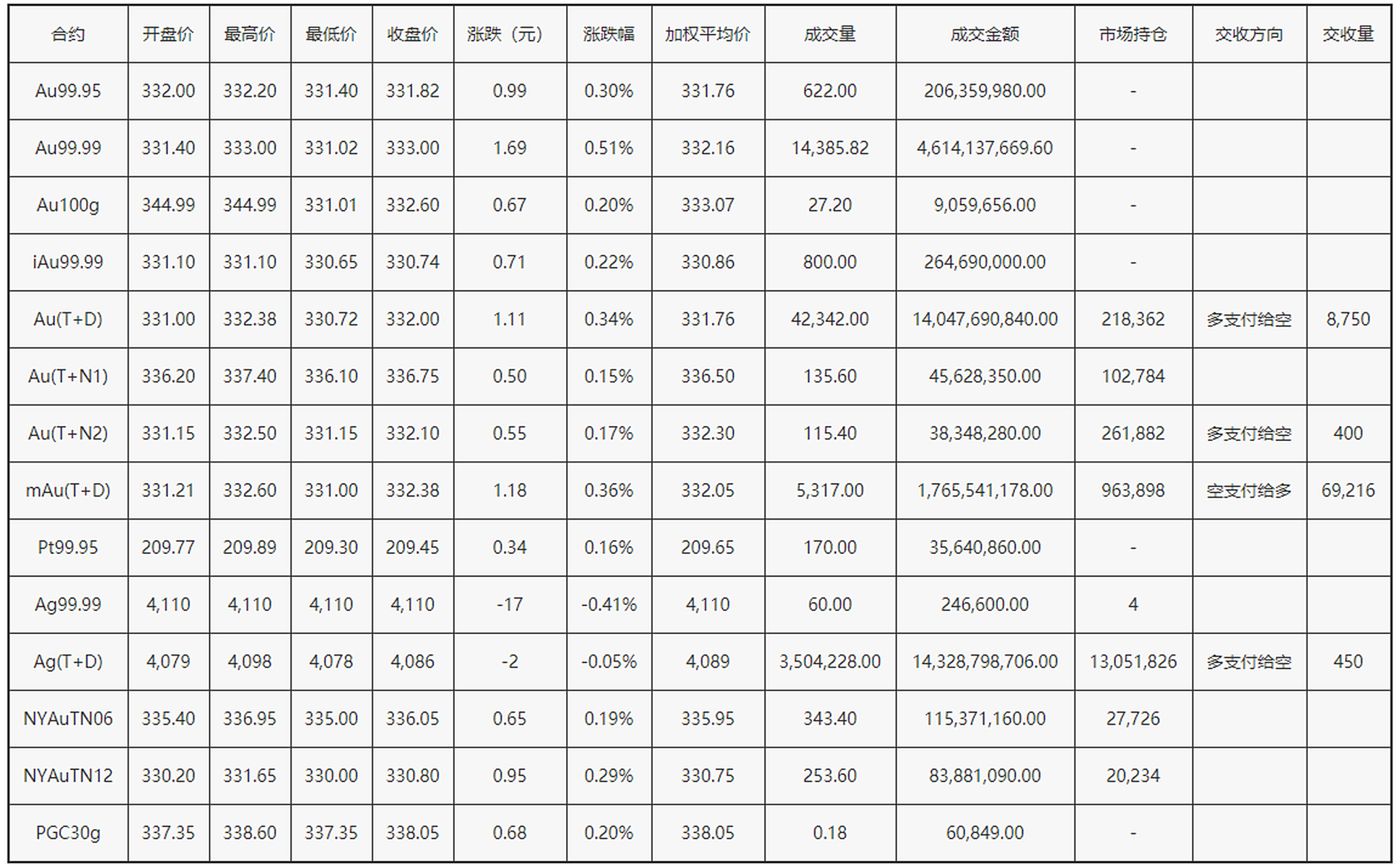 上海黄金所时间是多少钱(上海黄金交易所于正式开业)