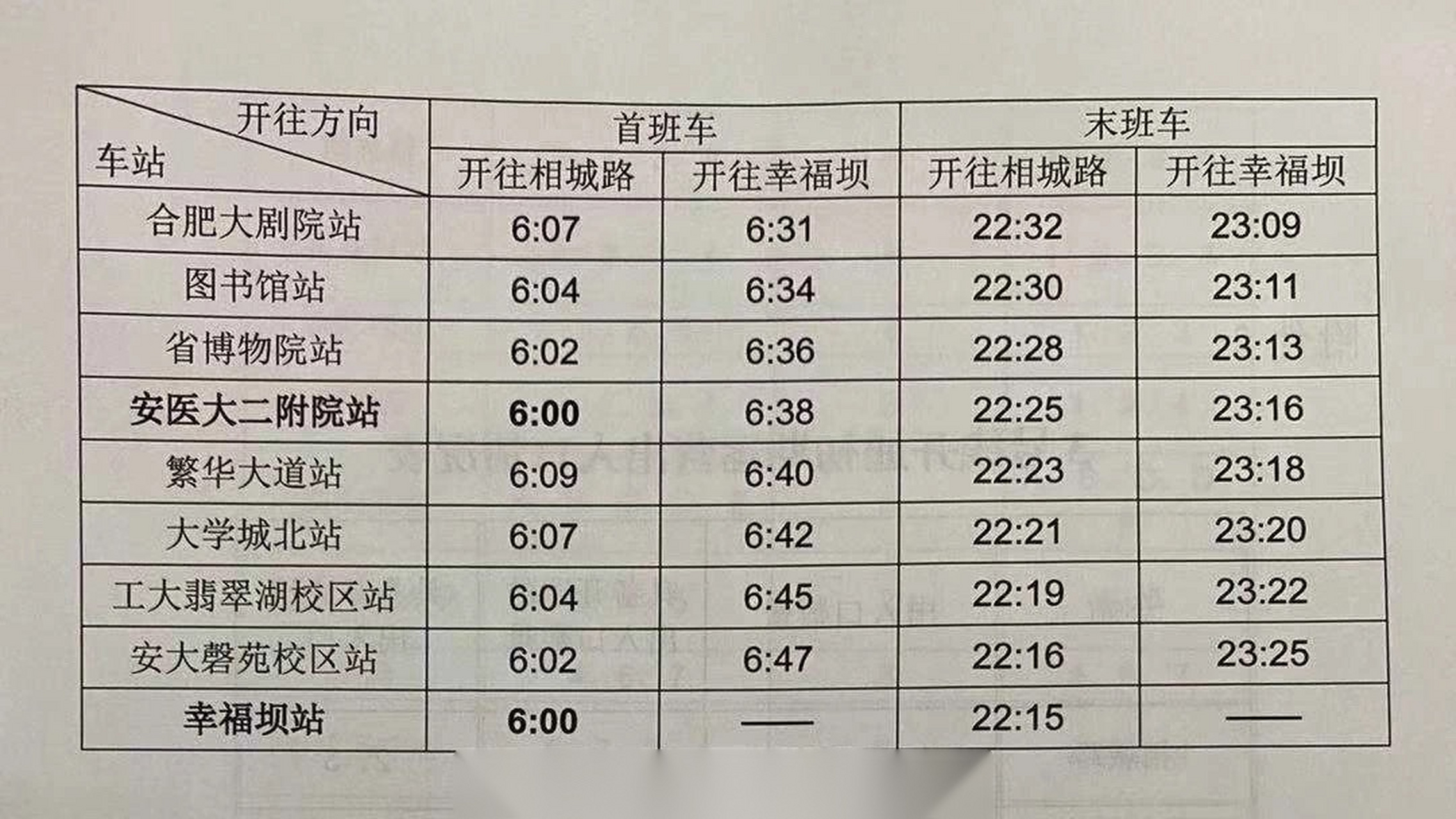 合肥轨道交通3号线站点:幸福坝 → 安大磬苑校区 → 工大翡翠湖校区