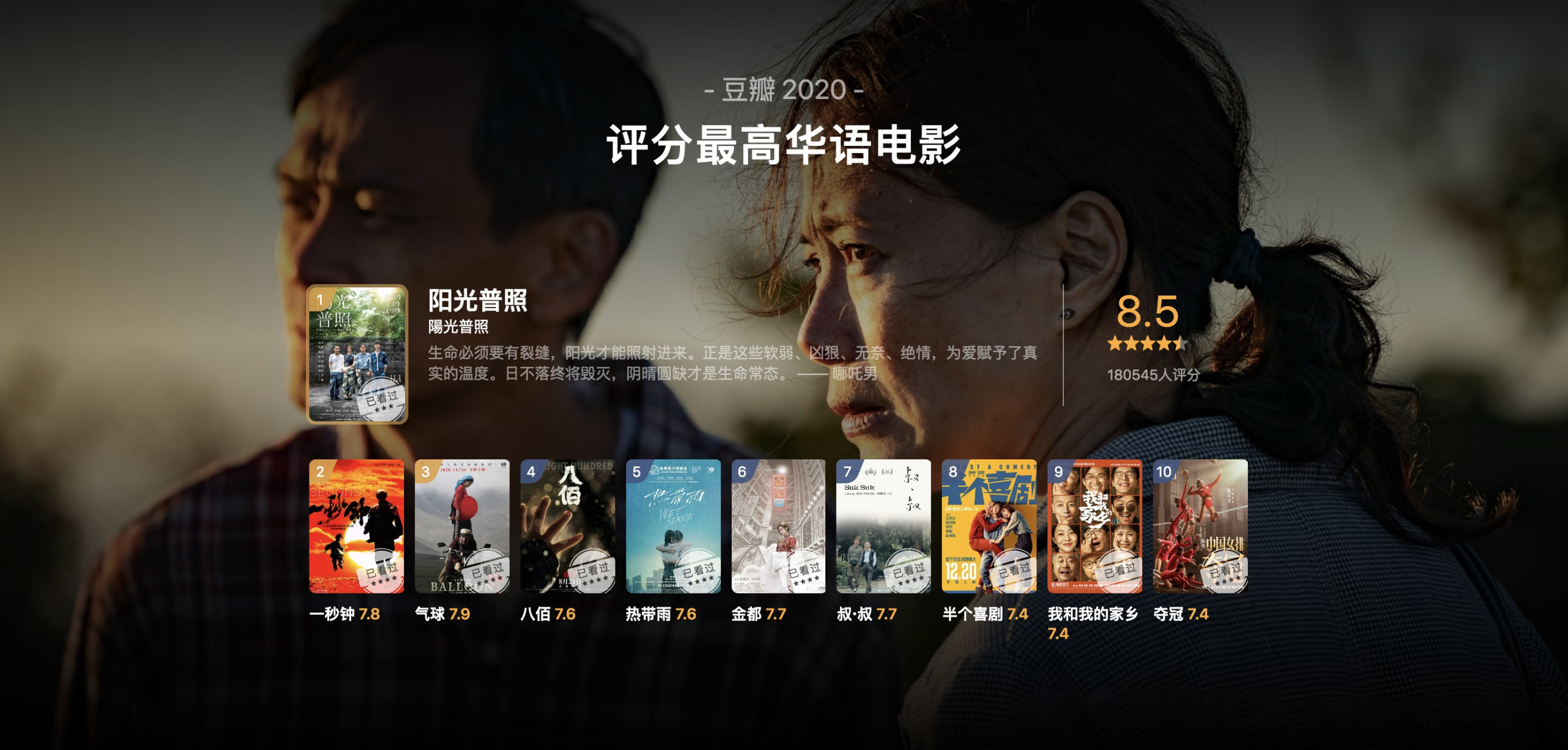 豆瓣年度电影榜"2020评分最高华语电影top10"新鲜出炉,感谢大家对