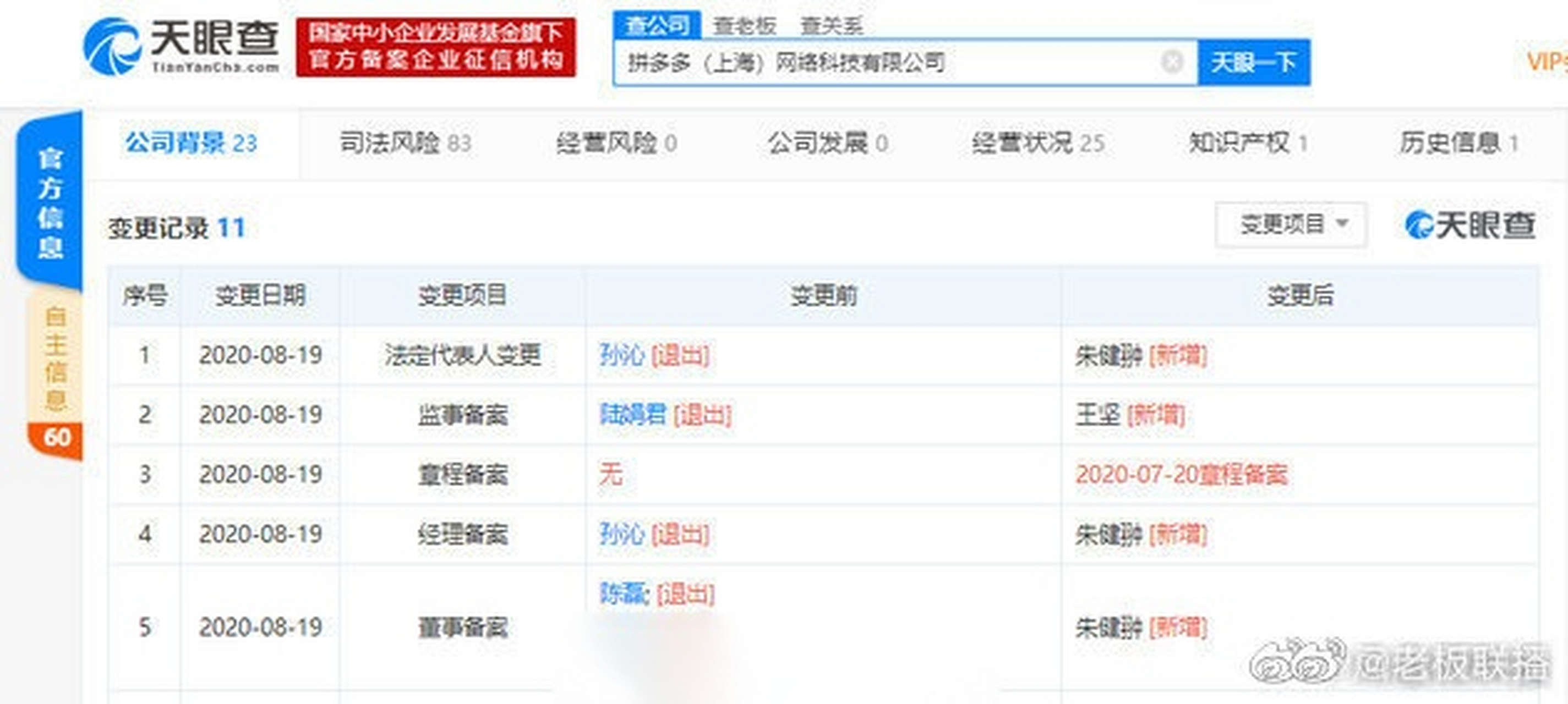 天眼查显示,近日,拼多多(上海)网络科技有限公司发生多项工商变更