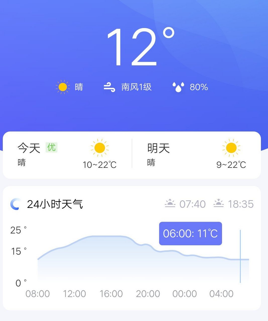 今日腾冲天气情况.(来源:中国天气网)