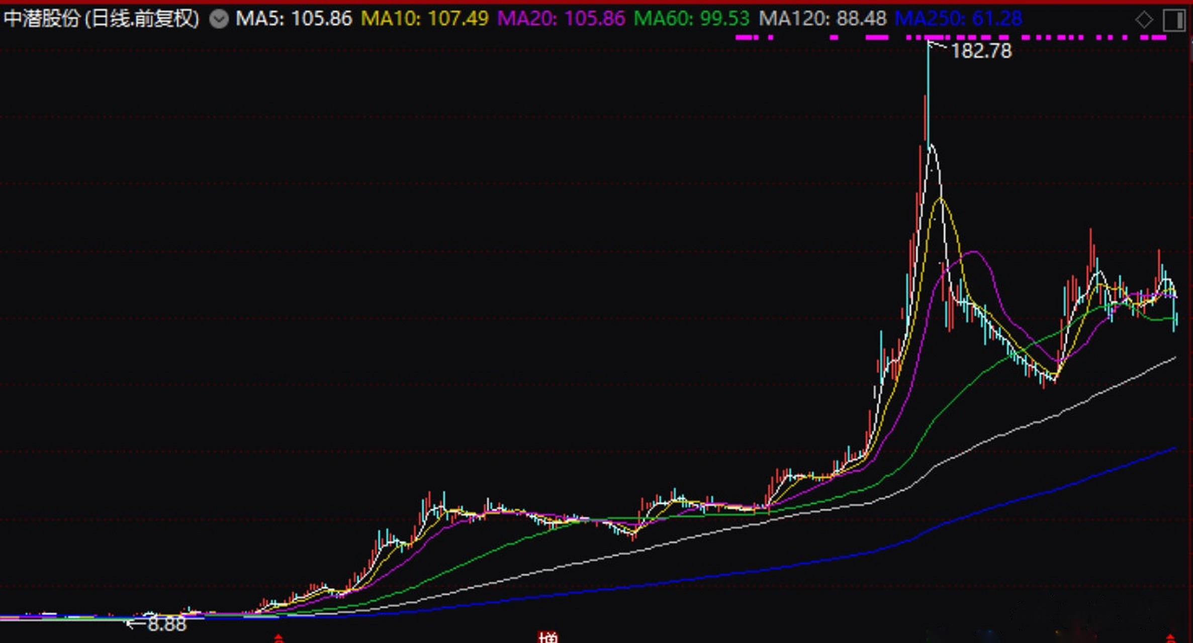 【仰智慧上位实控人引炒作质疑 最强妖股"两手一摊"回应监管关注】中