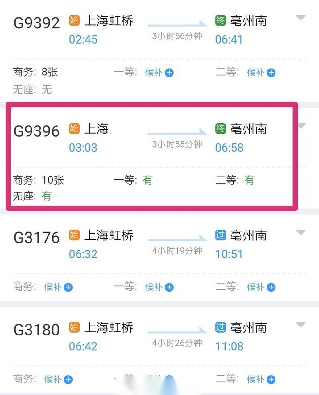 从1月20日起,上海到亳州新加开一趟g9396"红眼高铁",该趟列车03:03